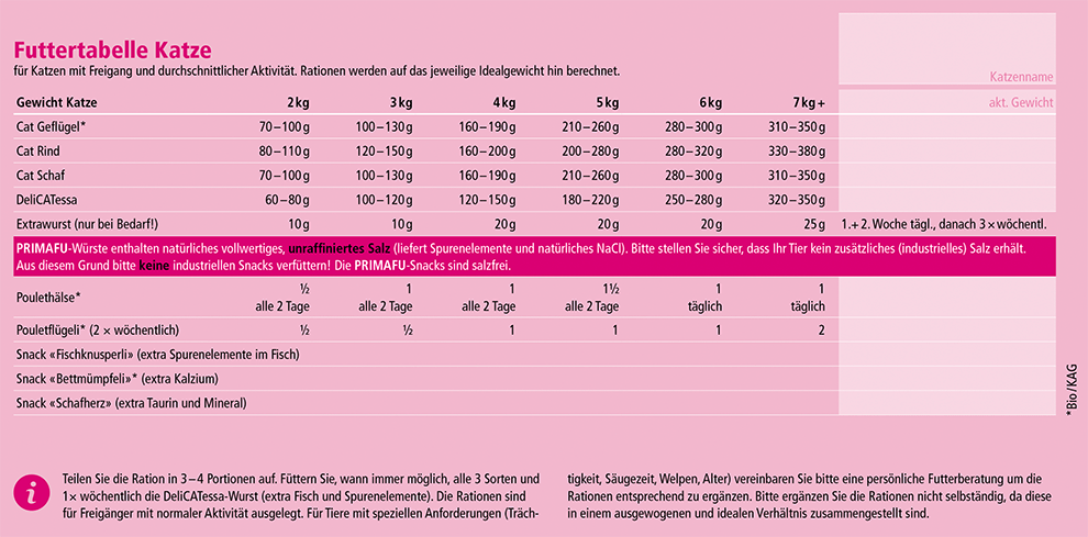 PrimaFu Frischfutter für Hunde und Katzen